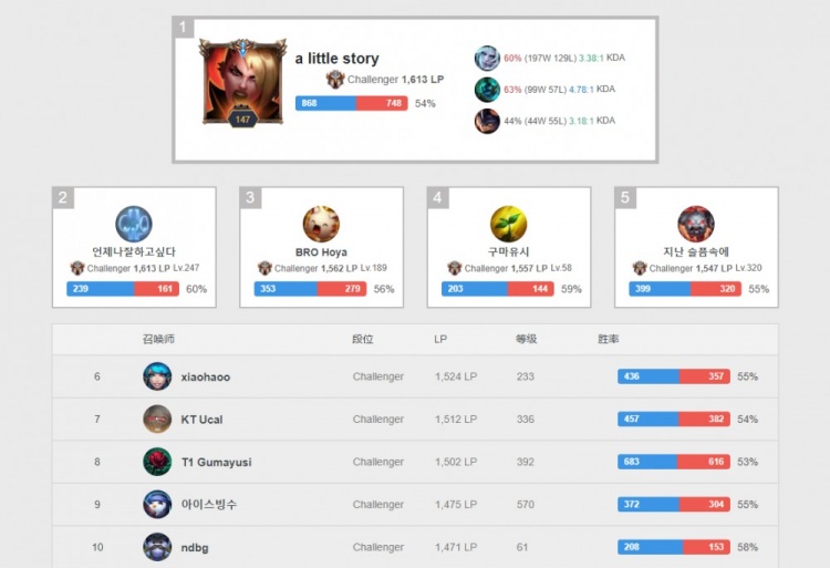 他的执着与 他的执着与